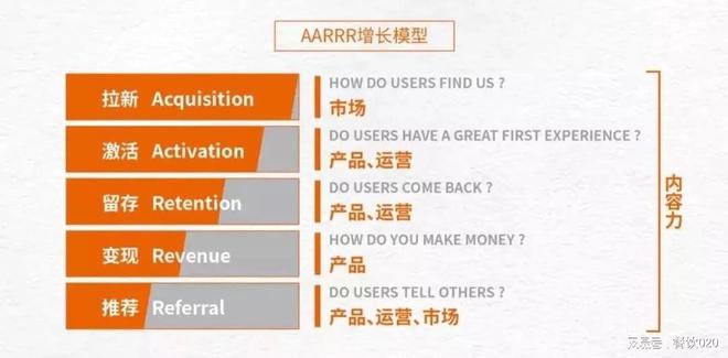 内容引爆增长:“前置型”内容营销企业增长提升90%(图2) 内容引爆增长:“前置型”内容营销企业增长提升90%(图2)