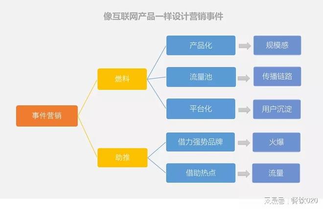 内容引爆增长:“前置型”内容营销企业增长提升90%(图4) 内容引爆增长:“前置型”内容营销企业增长提升90%(图4)