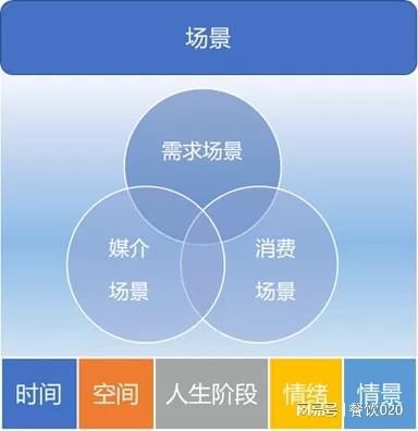 内容引爆增长:“前置型”内容营销企业增长提升90%(图5) 内容引爆增长:“前置型”内容营销企业增长提升90%(图5)