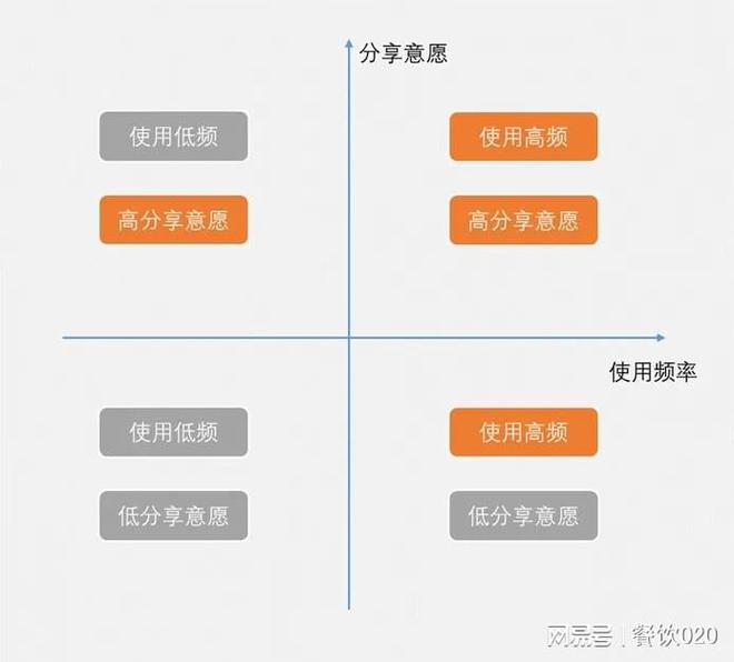 内容引爆增长:“前置型”内容营销企业增长提升90%(图6) 内容引爆增长:“前置型”内容营销企业增长提升90%(图6)