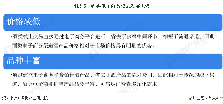 电子商务行业市场分析(图12) 电子商务行业市场分析(图12)