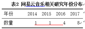 探究网易云音乐内容营销——以“乐评专列”营销活动为例(图2)