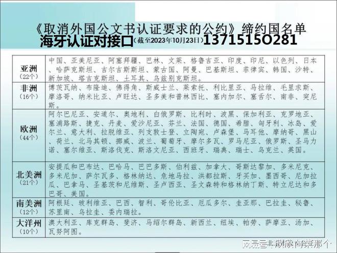 kaiyun官网想在越南销售？先了解大使馆认证流程(图2)