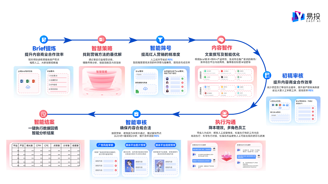 微播易引领 HAI品牌风格化内容营销新时代！(图1)