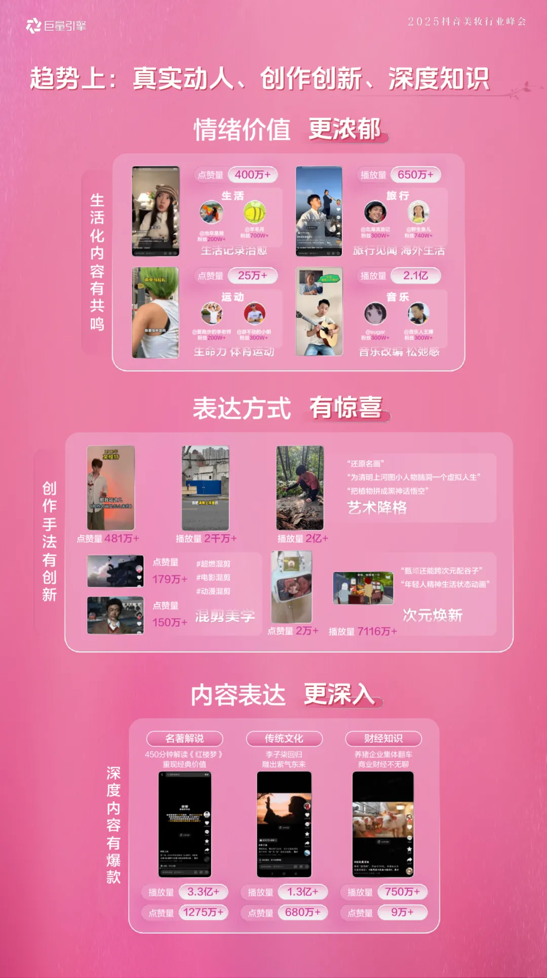 巨量引擎美妆行业发布2025内容营销新策略激发生意新增长(图2)