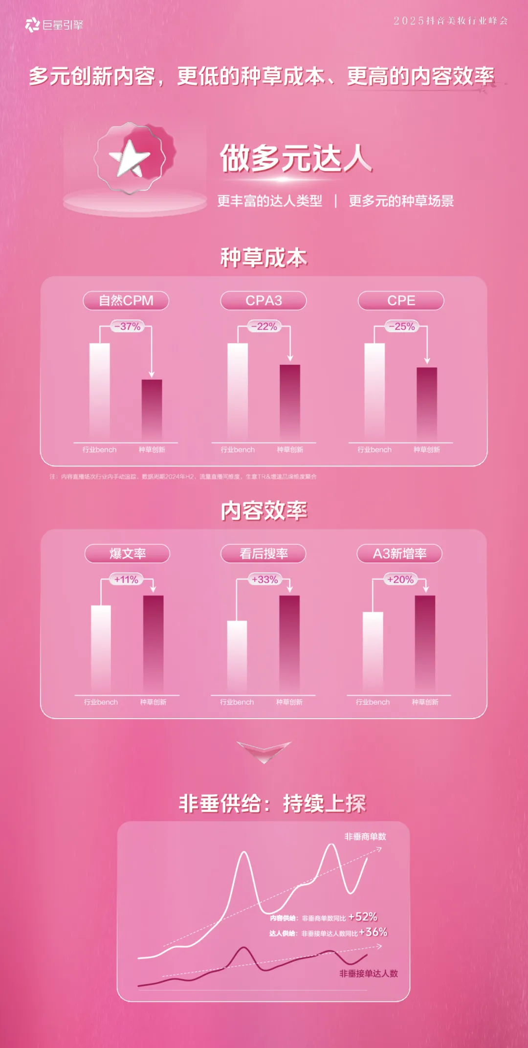 巨量引擎美妆行业发布2025内容营销新策略激发生意新增长(图3)