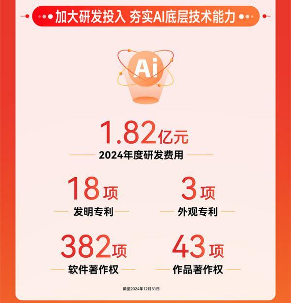值得买科技发布2024年报：业务基本盘持续稳健全面AI布局蓄力待发(图2)