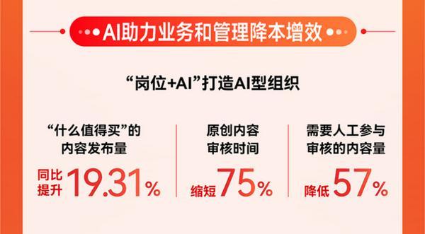 值得买科技发布2024年报：业务基本盘持续稳健全面AI布局蓄力待发(图8)
