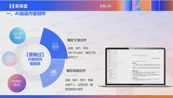 2025 年 AI 内容营销趋势：从工具到伙伴营销人怎样才能不掉队(图1)