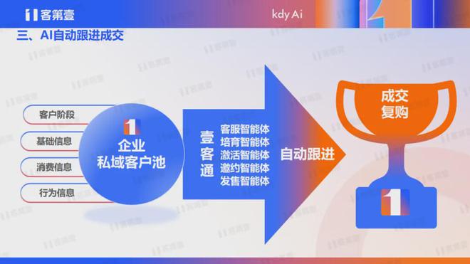 2025 年 AI 内容营销趋势：从工具到伙伴营销人怎样才能不掉队(图3)