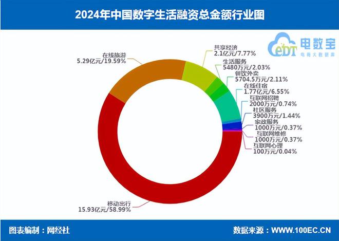 网经社：《2024年度中国电子商务投融资数据》发布(图9)