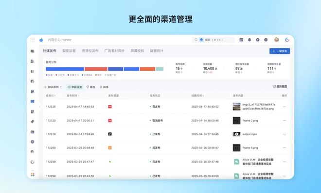 内容营销中心｜AI 深度赋能重塑企业内容运营新路径(图3)