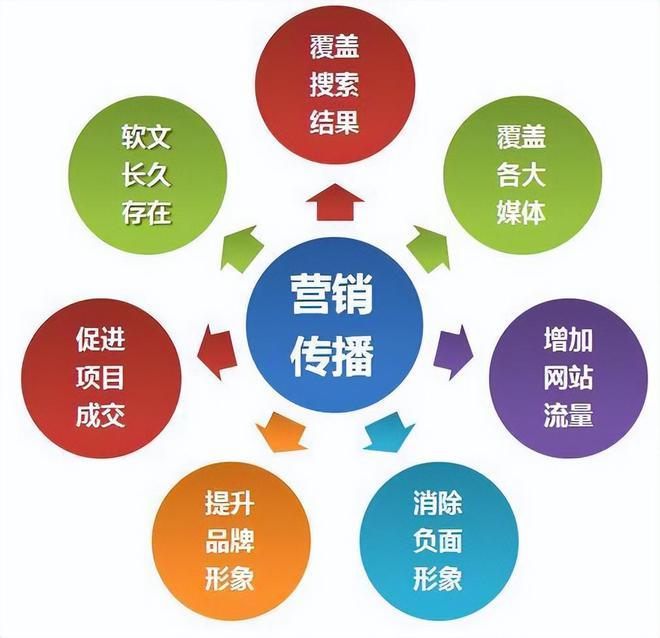 软文营销告别生硬广告!让每一篇新闻稿都成为读者期待的内容(图3) 软文营销告别生硬广告!让每一篇新闻稿都成为读者期待的内容(图3)