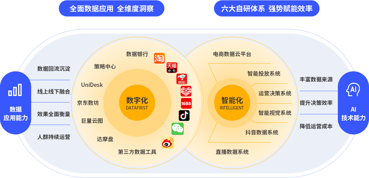 KAIYUN数据驱动内容营销