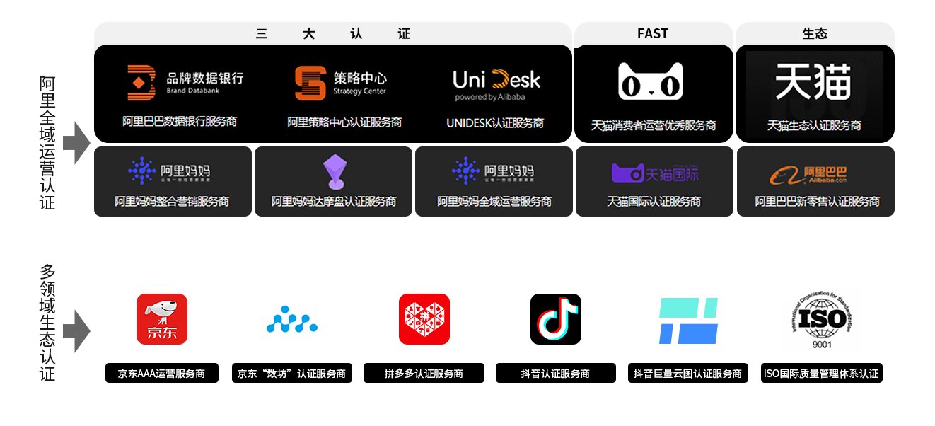 KAIYUN多平台营销资质
