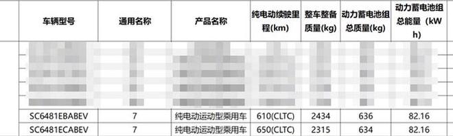 kaiyun官网阿维塔07三天后预售!增程245Km纯电续航销售:卖1988万?(图1) kaiyun官网阿维塔07三天后预售!增程245Km纯电续航销售:卖1988万?(图1)