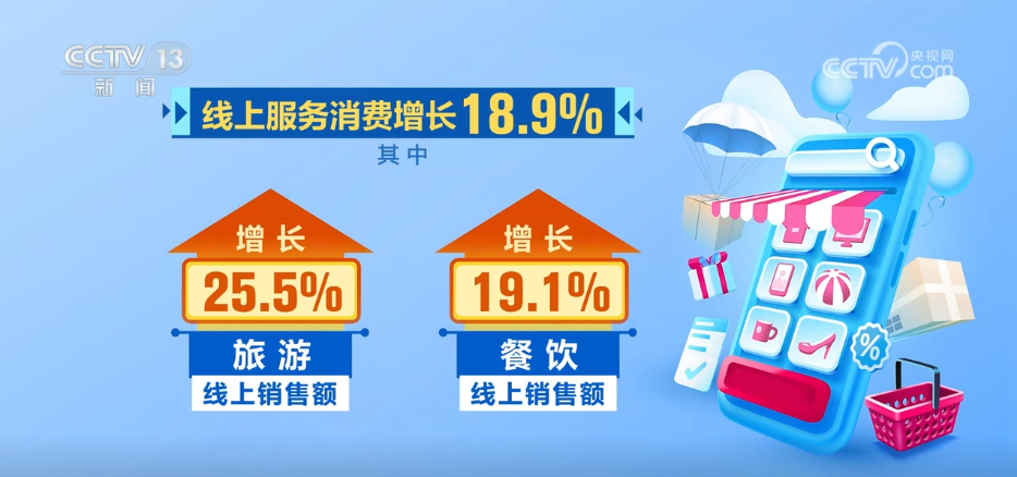 前8个月我国电子商务保持健康较快发展消费活力持续激发(图2)